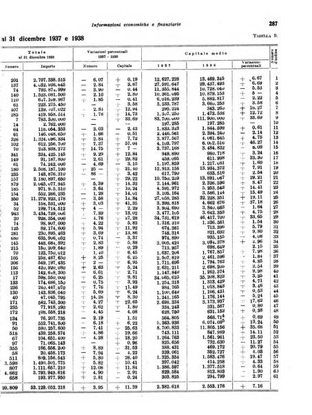 Rivista di politica economica