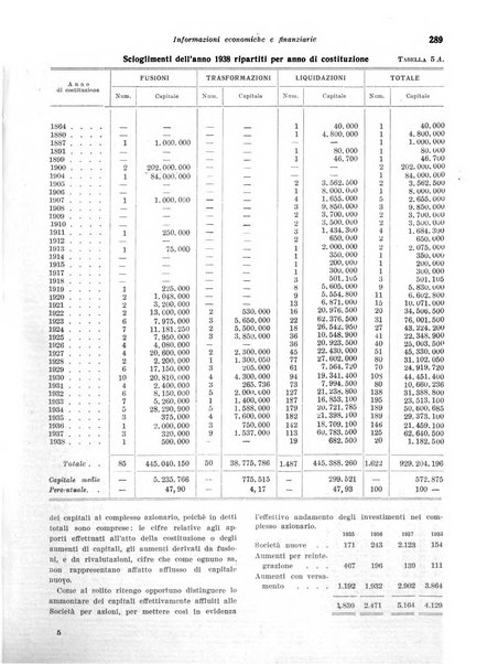 Rivista di politica economica