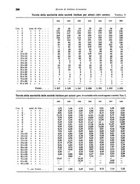 Rivista di politica economica