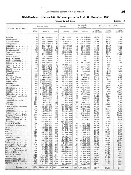 Rivista di politica economica