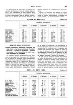 giornale/VEA0009251/1939/unico/00000319