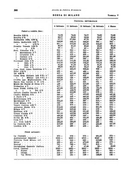 Rivista di politica economica