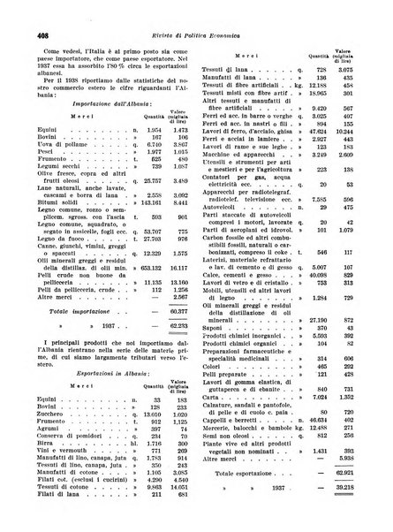 Rivista di politica economica