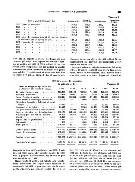 Rivista di politica economica