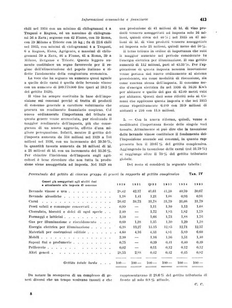 Rivista di politica economica