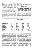 giornale/VEA0009251/1939/unico/00000434