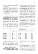 giornale/VEA0009251/1939/unico/00000437