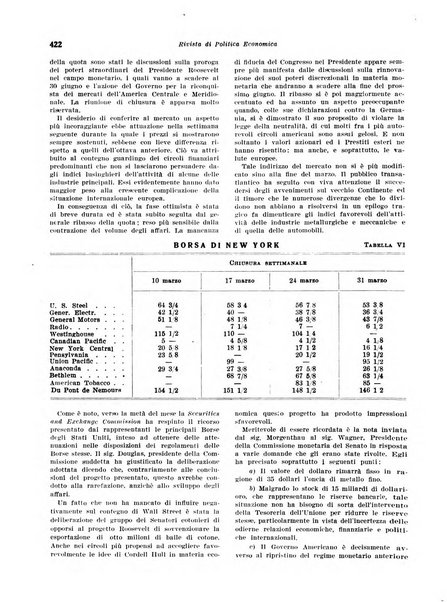 Rivista di politica economica