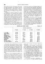 giornale/VEA0009251/1939/unico/00000438