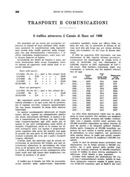 Rivista di politica economica