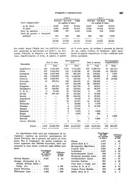 Rivista di politica economica