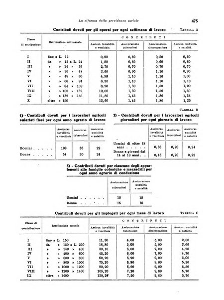 Rivista di politica economica