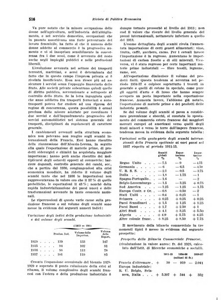 Rivista di politica economica