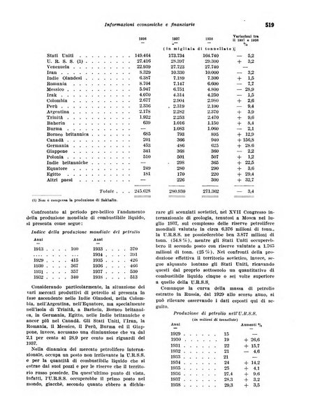 Rivista di politica economica