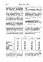 giornale/VEA0009251/1939/unico/00000550