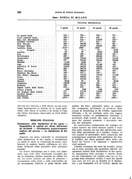 Rivista di politica economica