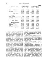 giornale/VEA0009251/1939/unico/00000560