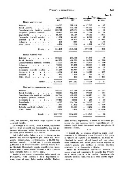 Rivista di politica economica