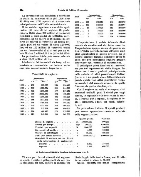 Rivista di politica economica