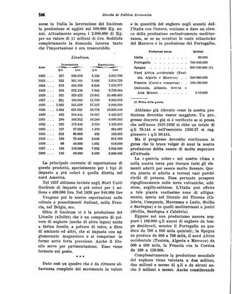 Rivista di politica economica