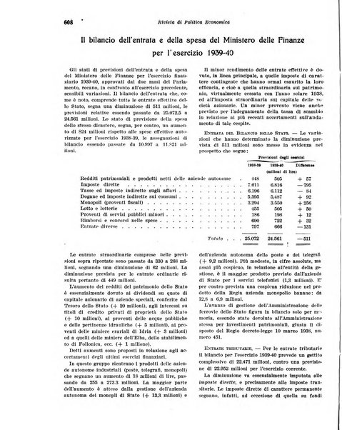 Rivista di politica economica