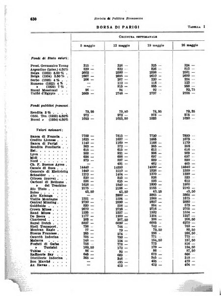 Rivista di politica economica