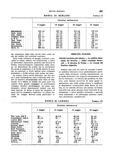 Rivista di politica economica