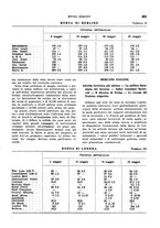 giornale/VEA0009251/1939/unico/00000655