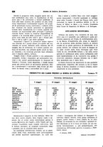 giornale/VEA0009251/1939/unico/00000660