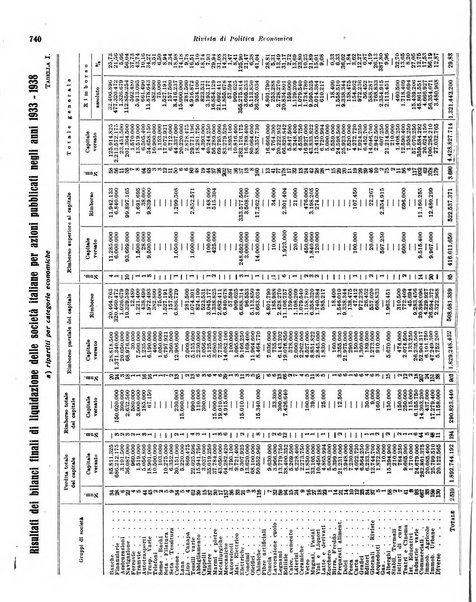 Rivista di politica economica