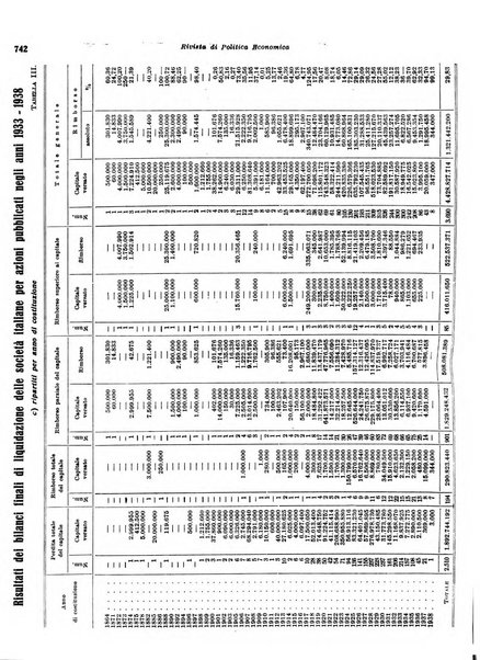 Rivista di politica economica