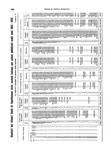 Rivista di politica economica