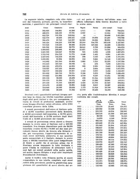 Rivista di politica economica