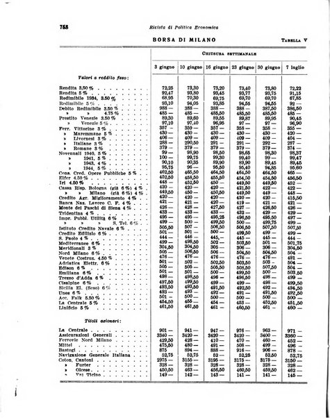 Rivista di politica economica