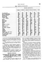 giornale/VEA0009251/1939/unico/00000787