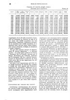 giornale/VEA0009251/1940/unico/00000054