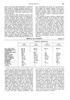 giornale/VEA0009251/1940/unico/00000063
