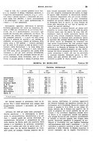 giornale/VEA0009251/1940/unico/00000065