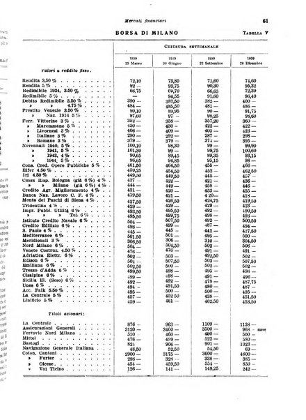 Rivista di politica economica