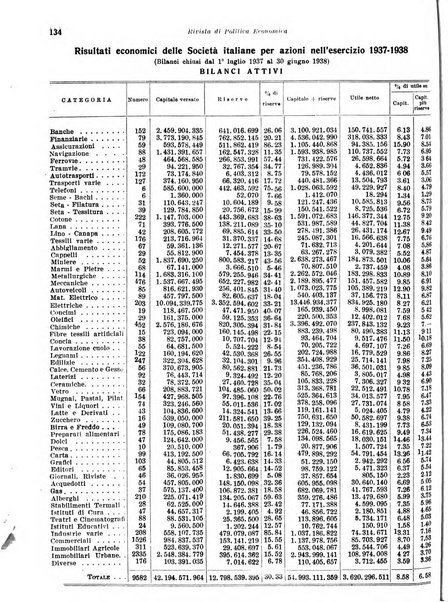 Rivista di politica economica