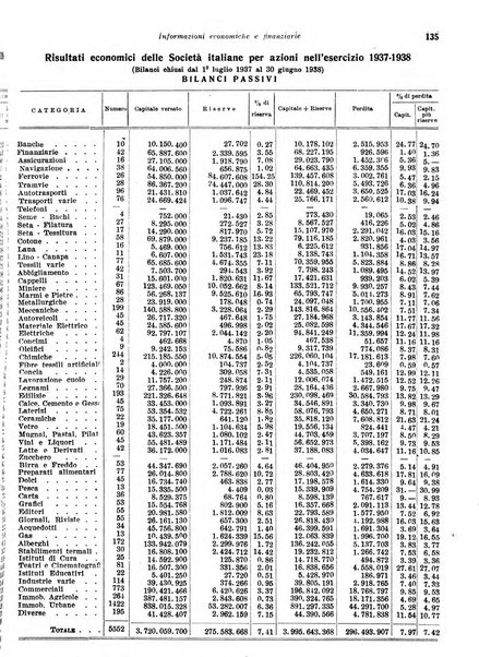 Rivista di politica economica