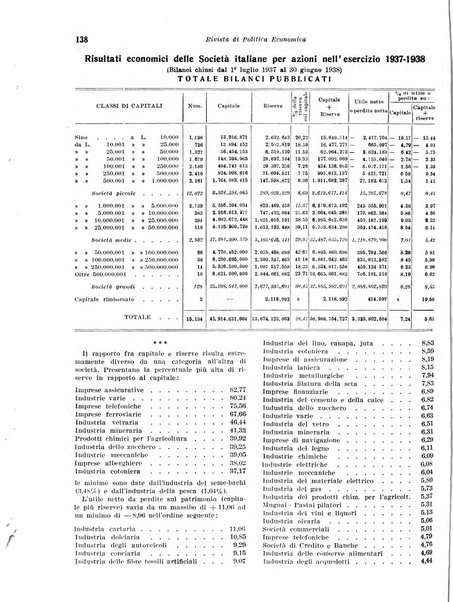 Rivista di politica economica