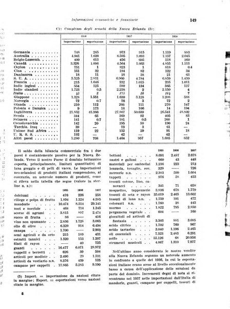 Rivista di politica economica