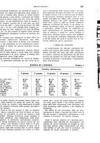 giornale/VEA0009251/1940/unico/00000161