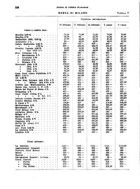 Rivista di politica economica