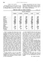 giornale/VEA0009251/1940/unico/00000254