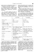 giornale/VEA0009251/1940/unico/00000283