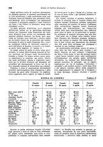 giornale/VEA0009251/1940/unico/00000334