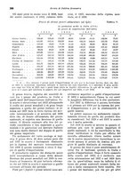 giornale/VEA0009251/1940/unico/00000402