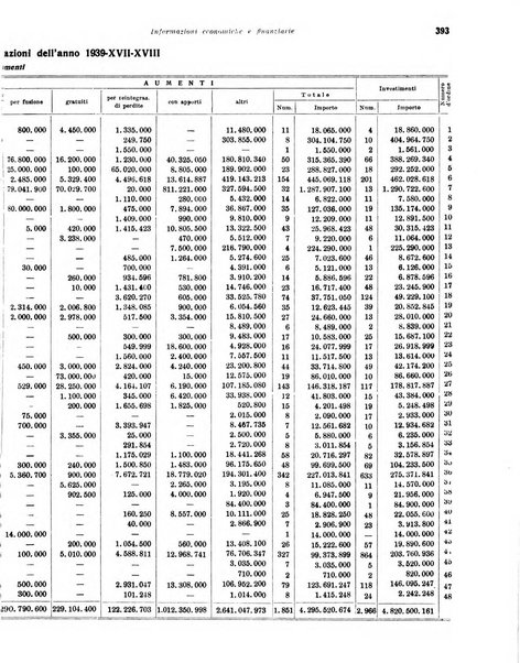 Rivista di politica economica